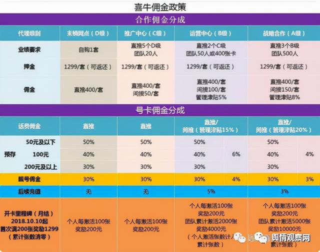 绝地求生卡盟加盟 “远特聚联”遭异地冻结账户：宣传轻松赚钱却暗藏涉嫌传销风险