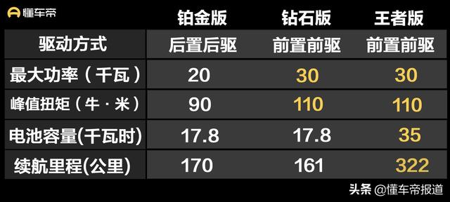 新车 | 售价4.58万元起，嘉远微车KOMI上市，五菱宏光MINIEV同级