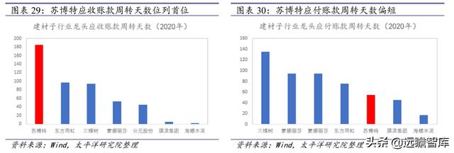 连云港制砂机报价表