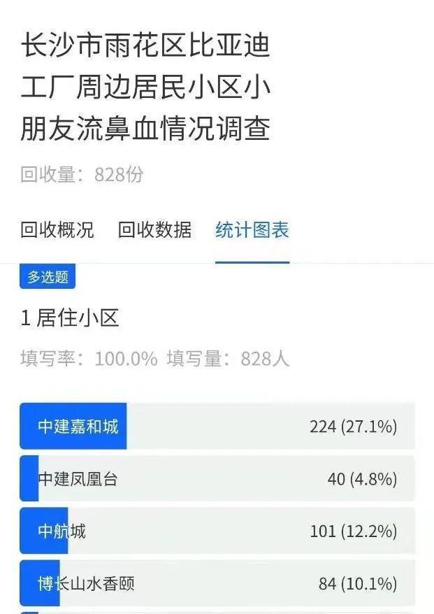 比亚迪“排毒门”厂房曾被多次投诉