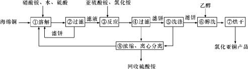 乙酸乙酯沸点