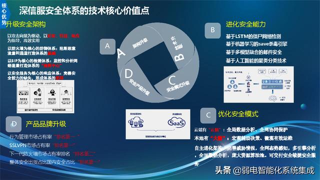 信息化技术架构规划