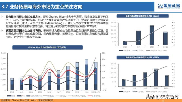 生命科学研究