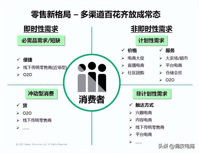 囤干菜囤腊肉囤压缩饼干，这波囤粮有点硬
