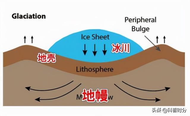 如果地球上的冰川全部融化，人类能活多久，地球会变成什么样子