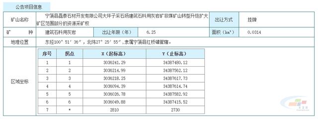 云南砂石骨料网