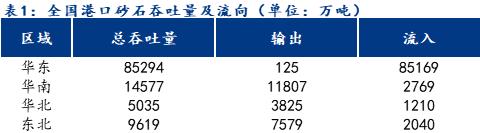 海运砂石运费一览表