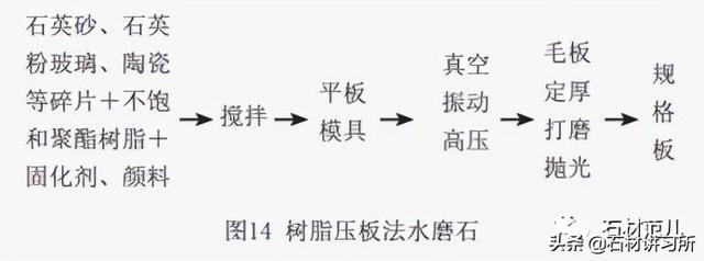 对辊制砂机落料不均