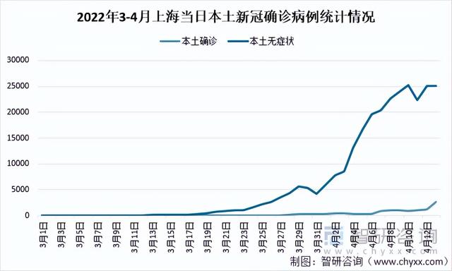 2021年全国及上海市粮食及鲜菜人均供需情况分析「图」