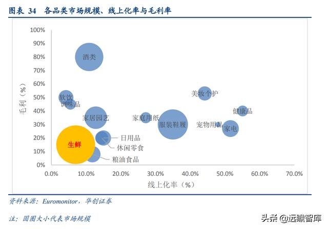 社区团购的未来展望：电商视角看社区团购，"人-货-场"的再出发