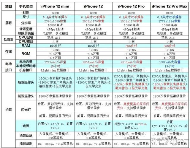 不推荐买二手iphone原因（iphonex价格2022）