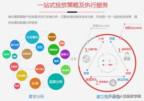 大数据背景下的精准营销案例（利用大数据营销案例）