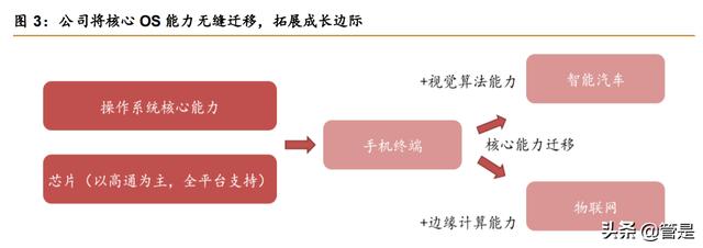 中科创达深度研究报告：短中长期逻辑皆稳，黄金赛道行驶加速