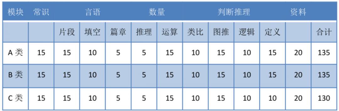 江苏省考的abc类是什么 有什么区别 「省考的abc类是啥意思」