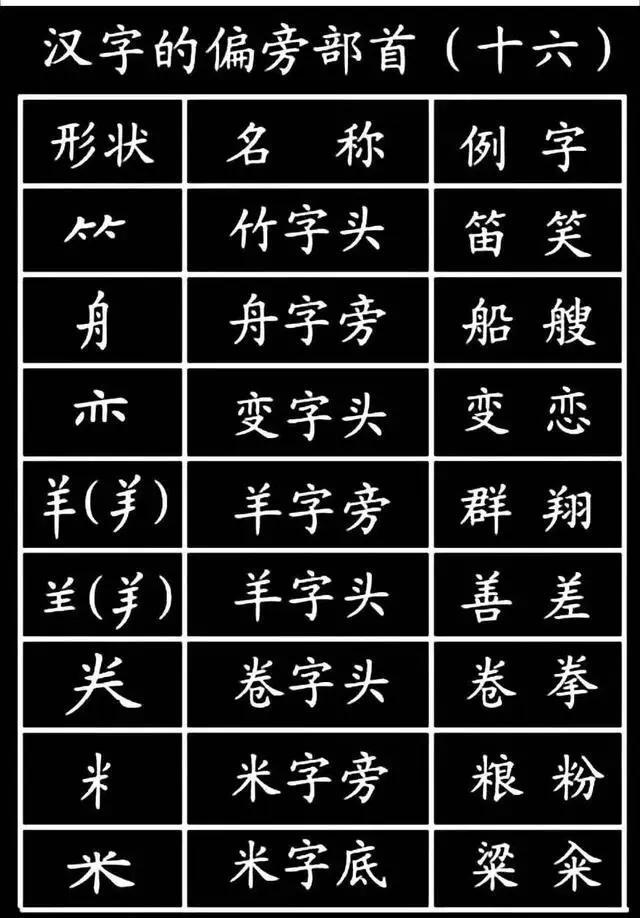 口加偏旁組成新字組詞口加偏旁組成新字組詞發現什麼