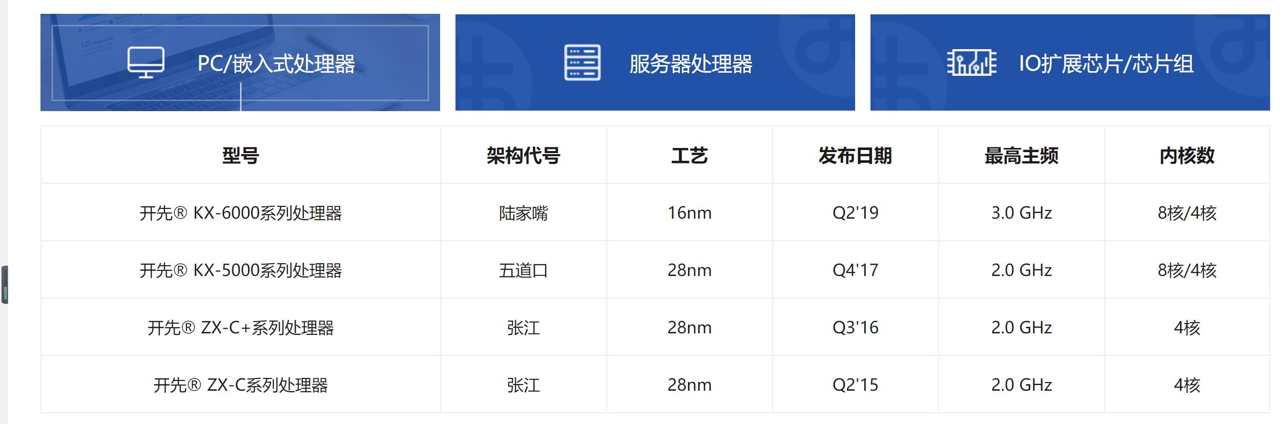 在俄市场临危受命，国产芯片站起来了吗？