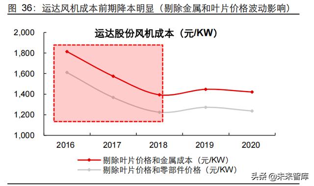 新能源行业2022年度投资策略：进阶与扩散