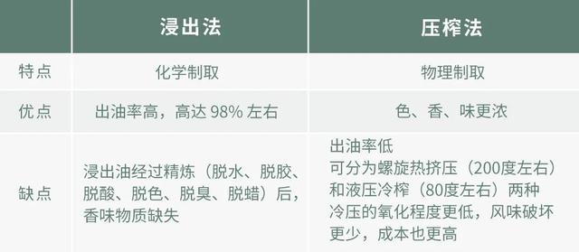 越贵的油越健康？错！营养师：认准这3点，轻松买到健康好油8