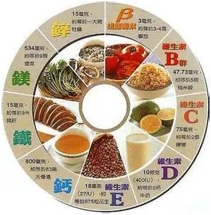 克罗恩病患者吃什么，不吃什么？医生：改善症状，建议从饮食开始