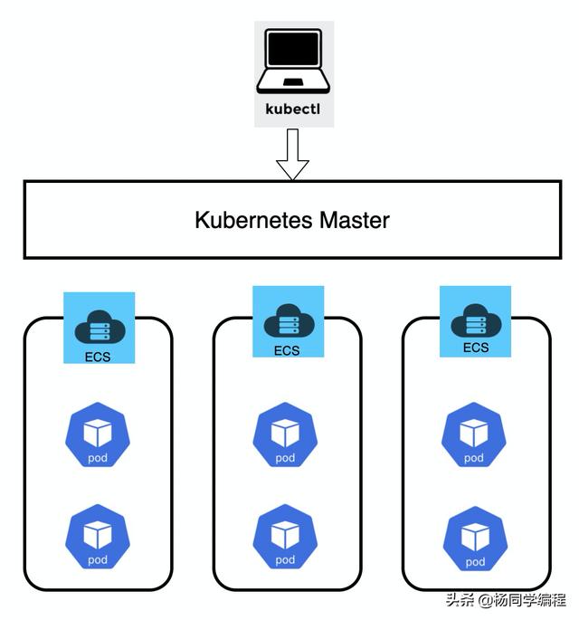 故事，从 Docker 讲起 | 深度揭秘阿里云 Serverless Kubernetes