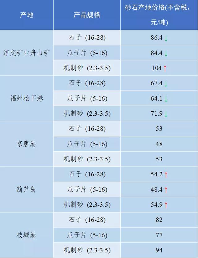 砂石骨料网单价