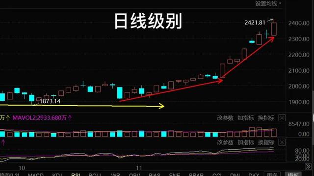 11.28号军工 半导体 钢铁 稀土永磁等板块的具体分析(周日愉快)