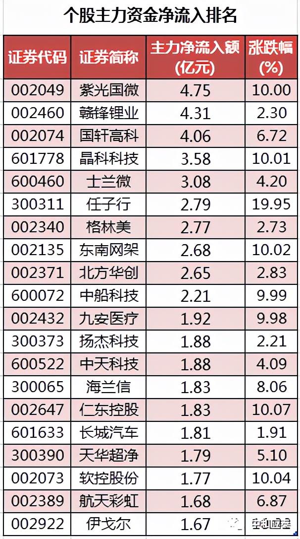 周三A股重要投资参考