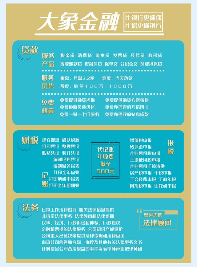 银行卡的类型是指什么意思
