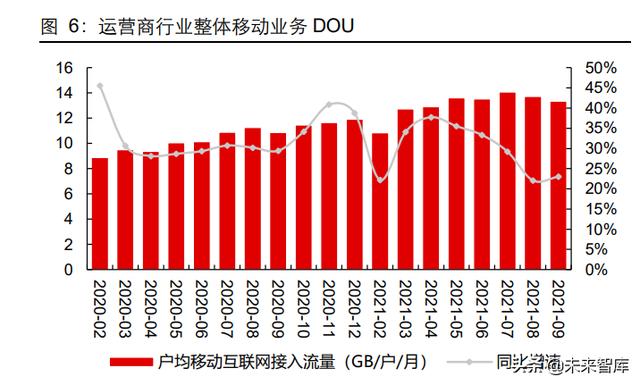 5G通信行业深度研究报告：5G应用黄金十年的起点