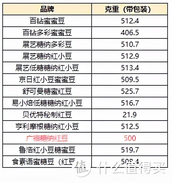 ������13���۶����⣬���ꡢչ�ա��������Ȼ�в��ף�