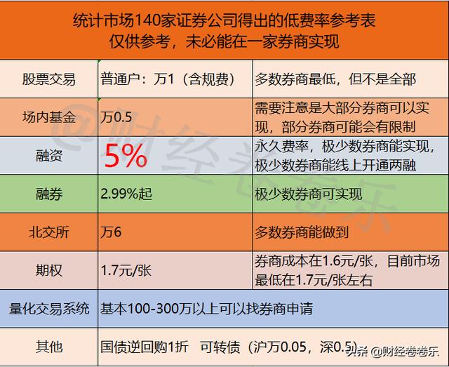 开通两融需要什么「什么是两融」