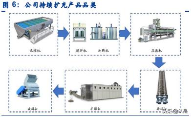 河北生活污泥压滤机供应商