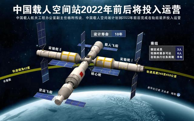 神舟十四号航天员确定！天舟二号已撤离中国空间站，结局是什么？