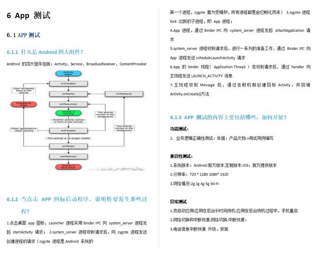 软件测试神仙文档,连阿里面试官都说太详细了,搞懂这些直接是P7级