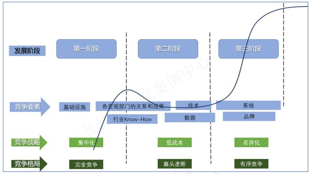 长江商学院案例库收录“腾讯产业互联网”，C2B被认为是关键优势
