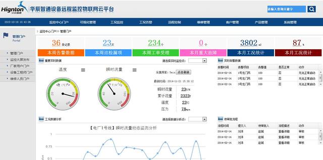 怎么控制压滤机