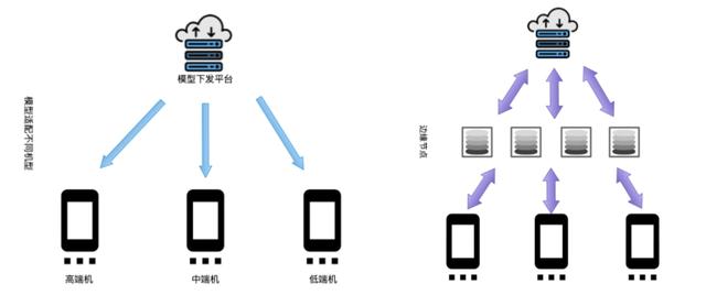 专访季爱军：得物 App 是如何在两年内就成果落地端智能的？