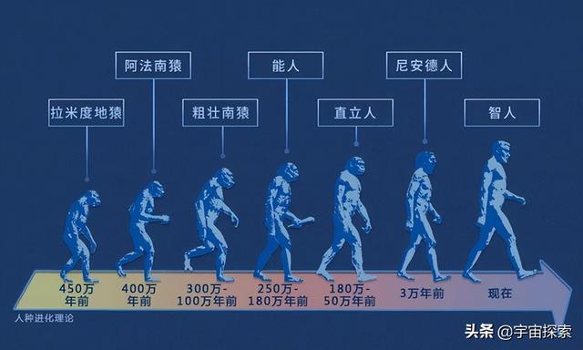 地球上第一个人类是怎么来的？人类是怎么繁殖起来的？