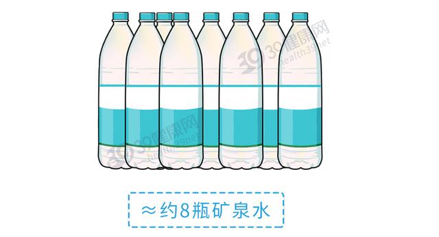 喝水有益健康，但这5个喝水错误，不要也罢！一文告诉你怎么喝
