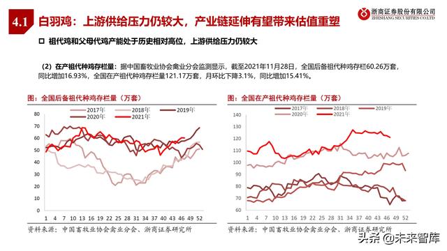 农林牧渔业2022年投资策略:种业、生猪、肉禽、疫苗行业分析