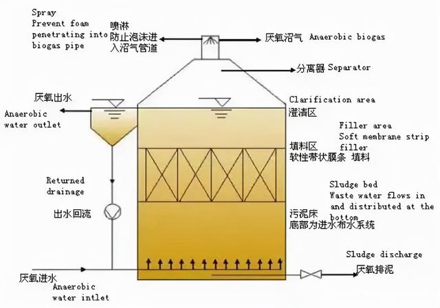 陶瓷过滤机搅拌结构图