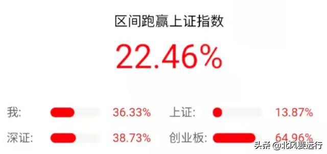 从1年暴亏7成，到8年翻6倍，一个普通小白的投资成长史