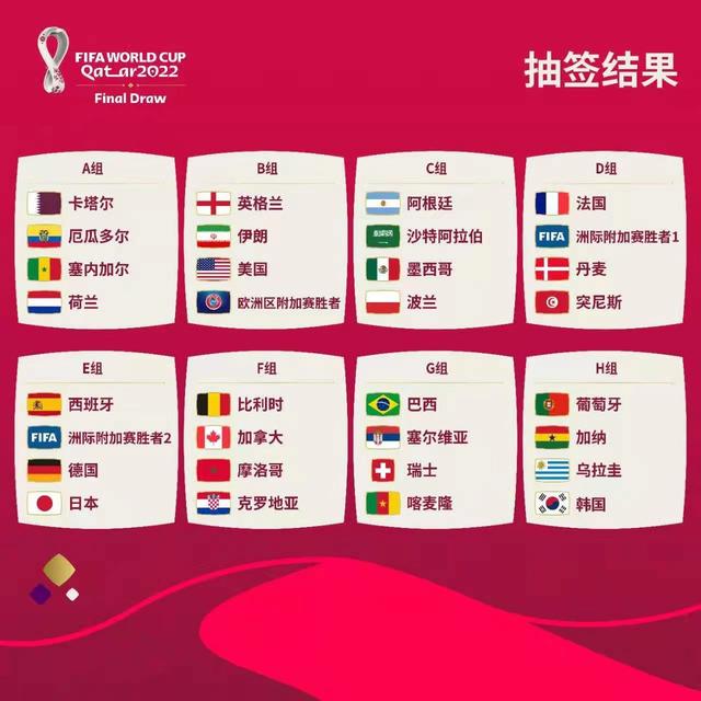 2022卡塔尔世界杯倒计时200天 最后三席将尘埃落定