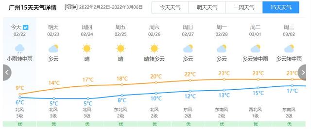比历史同期低5度！华南暴雪过后暖潮反扑：这两省恐直接迎夏天