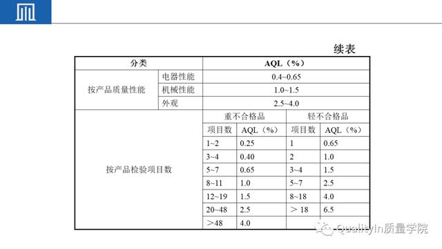 IQC