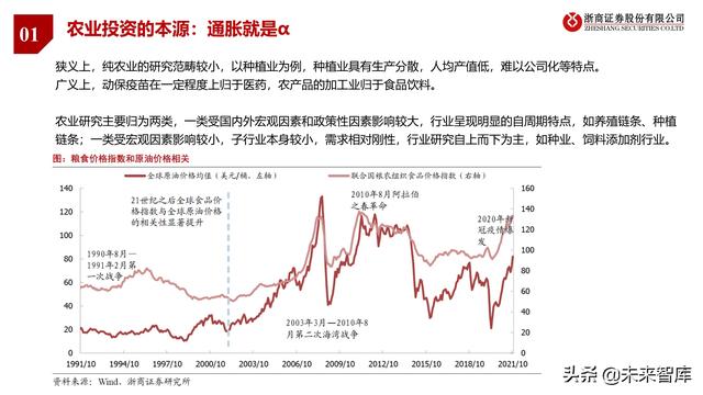 农林牧渔业2022年投资策略:种业、生猪、肉禽、疫苗行业分析