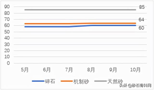砂石骨料网单价