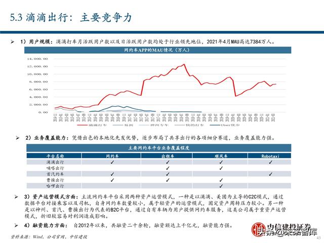 出行服务行业深度报告：后网约车时代将如何演绎？