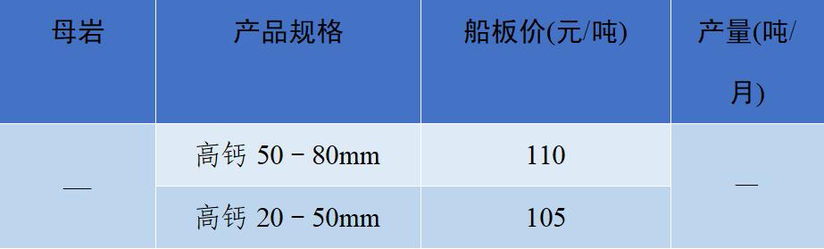 现在砂石料价格