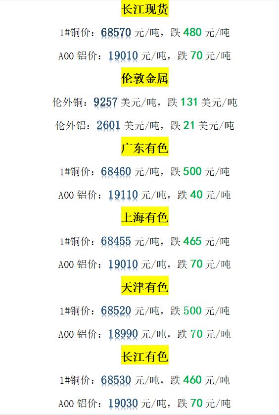 上海有色金屬網長江現貨長江有色上海有色銅價